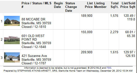 Starkville, MS Real Estate CLOSED LISTINGS